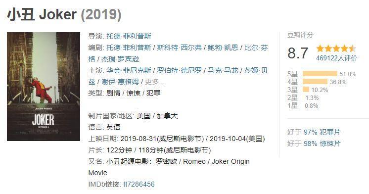 奥斯卡最终提名公布！《哪吒》《冰雪奇缘2》均落选，黑马是它