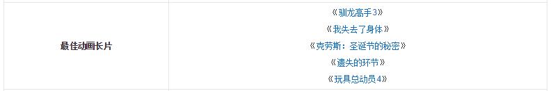 奥斯卡最终提名公布！《哪吒》《冰雪奇缘2》均落选，黑马是它