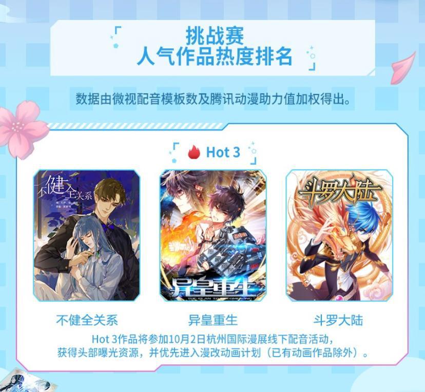 腾讯动漫国漫配音大赏圆满结束，《异皇重生》等潜力国漫人气突围