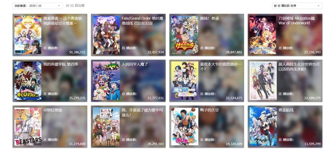 人气番反而留不住人？秋季番动画残留率公布，大IP作品反而落榜