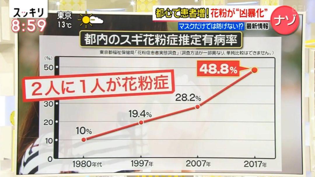 声优入野自由有助于缓解花粉症？原来只是一场误会