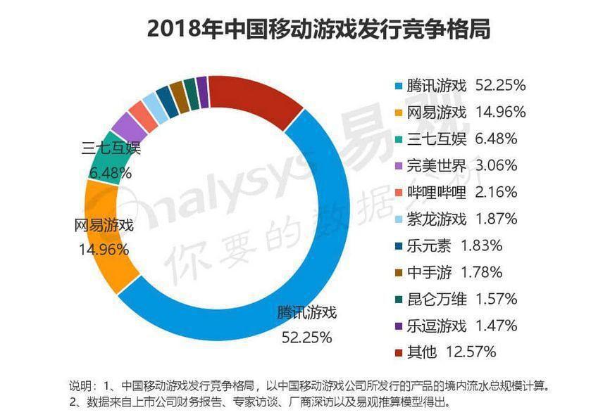 艺画开天估值翻24倍，积目收益超5倍，三七互娱的投资为何捷报频传？