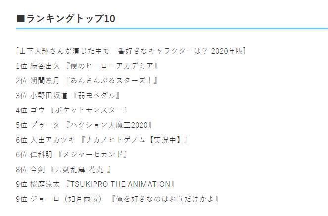 声优山下大辉最受欢迎的动漫角色，你都知道谁呢