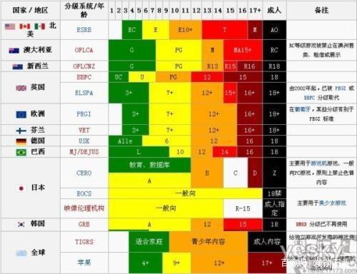 b站新番又下架，纵观国际影视分级制度，中国何时能改变