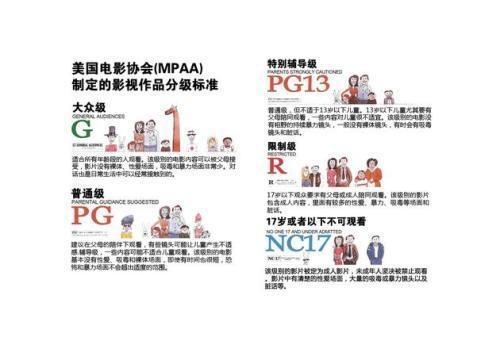 b站新番又下架，纵观国际影视分级制度，中国何时能改变