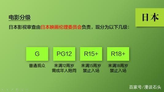 b站新番又下架，纵观国际影视分级制度，中国何时能改变