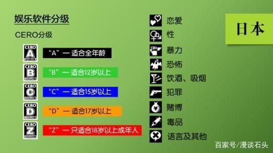 b站新番又下架，纵观国际影视分级制度，中国何时能改变