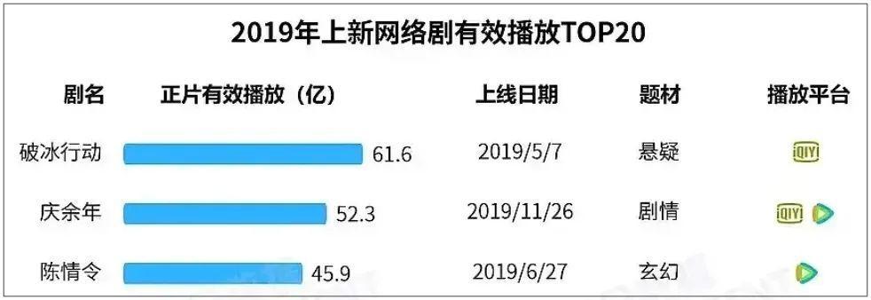 因为《庆余年》，这两个人走在了一起