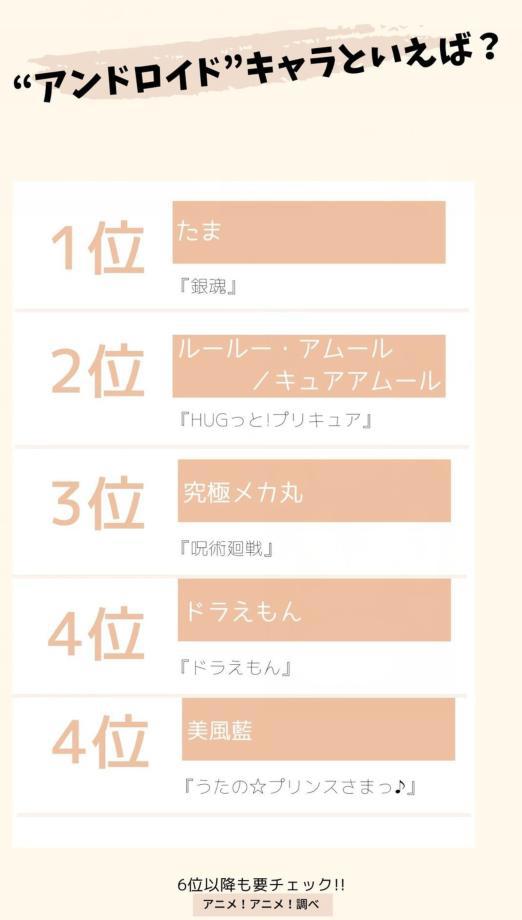 谁不喜欢美少女机器人呢？日媒投票最受网友欢迎的智能机器人角色