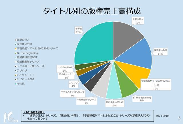 为什么霸权社不继续做《进击的巨人》？“不赚钱”的观点太片面了