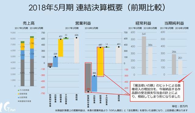 为什么霸权社不继续做《进击的巨人》？“不赚钱”的观点太片面了