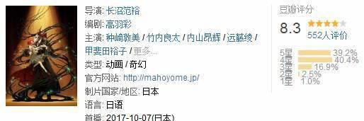 豆瓣8.3，却只有500人看过，这怎么行？