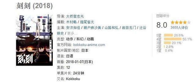 最新完结动漫《刻刻》，静止后的世界，你最想做什么？