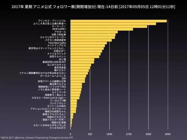 动漫推荐盘点向,本季推特热度最高的动漫你都看了么!