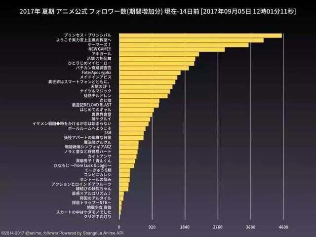 动漫盘点向第二弹！这些推特热门动漫不容错过！