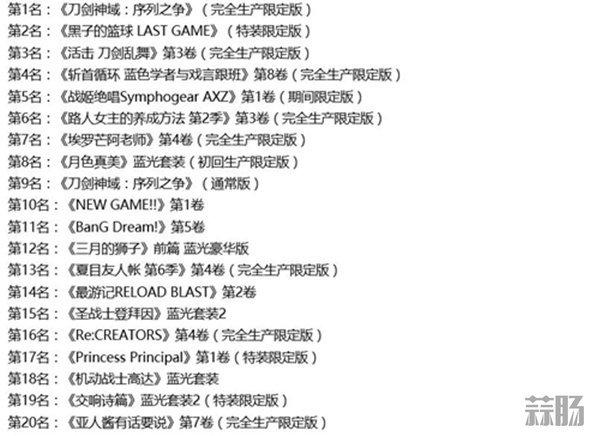 光碟销量日榜公开！《刀剑神域：序列之争》位列榜首！