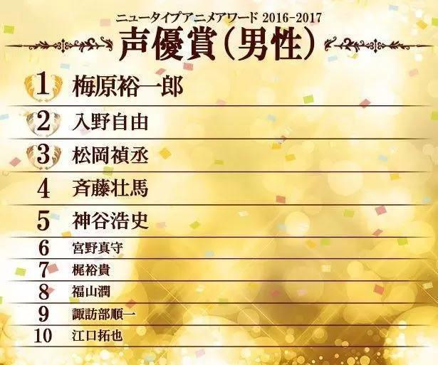 2017年度动画大赏动漫声优配乐等排名最终公开
