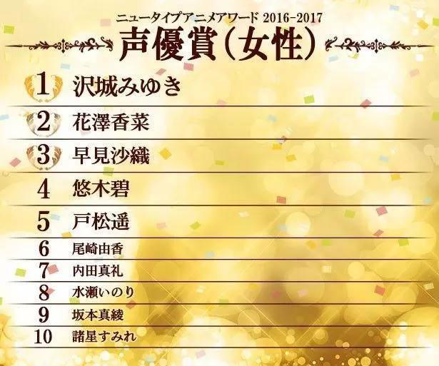 2017年度动画大赏动漫声优配乐等排名最终公开