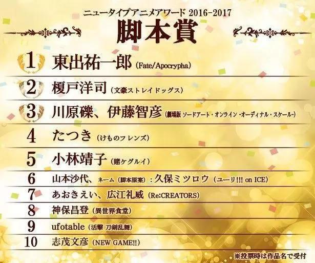 2017年度动画大赏动漫声优配乐等排名最终公开