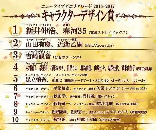 2017年度动画大赏动漫声优配乐等排名最终公开