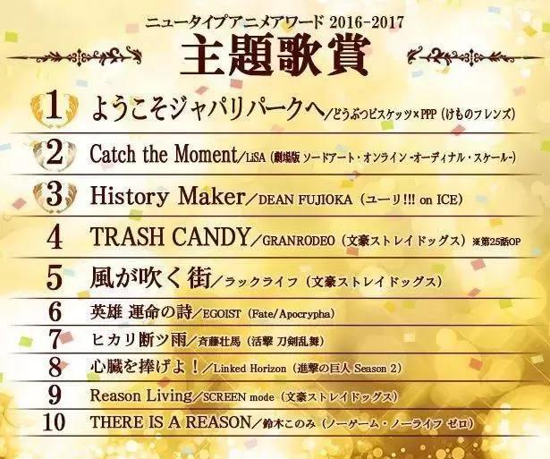 2017年度动画大赏动漫声优配乐等排名最终公开