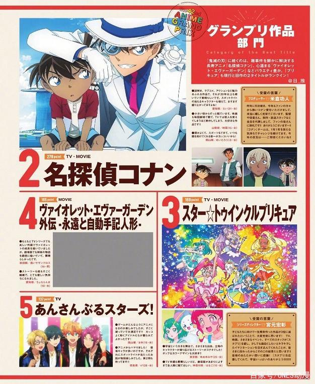 日媒公布2019年度最具人气动漫结果，前五名结果出人意料