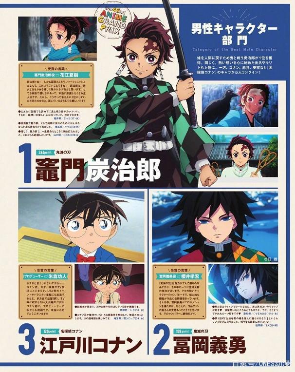 日媒公布2019年度最具人气动漫结果，前五名结果出人意料
