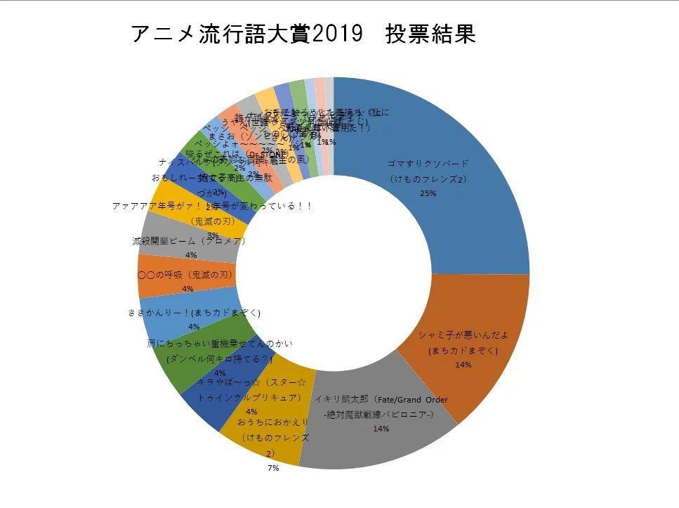 2019年日本动漫网络流行语出炉，前三名有两个是垃圾话，素质堪忧