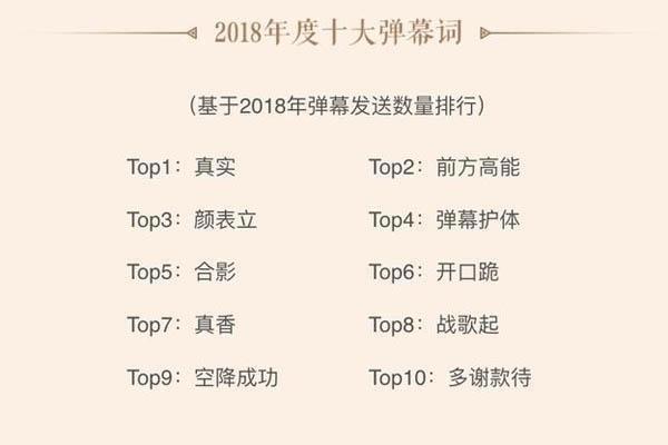 2019年日本动漫网络流行语出炉，前三名有两个是垃圾话，素质堪忧