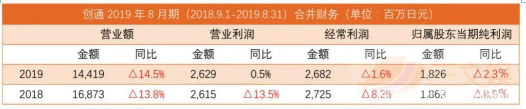 日本动画五大公司年度业绩：赚钱靠《海贼王》《龙珠》等老IP