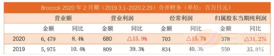 日本动画五大公司年度业绩：赚钱靠《海贼王》《龙珠》等老IP