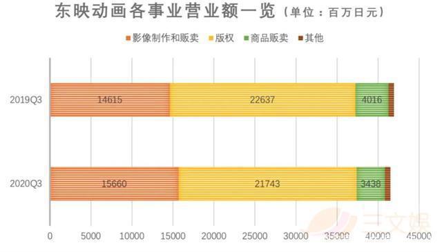 日本动画五大公司年度业绩：赚钱靠《海贼王》《龙珠》等老IP