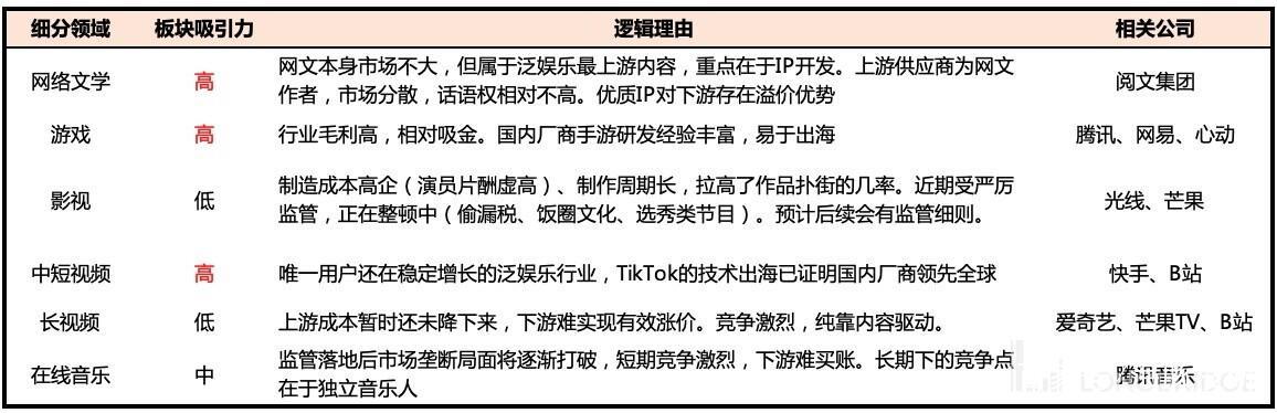 复盘泛娱乐（下）：又一轮寒冬，腾讯、快手们的春天还有多远？