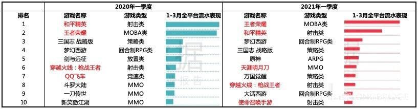 复盘泛娱乐（下）：又一轮寒冬，腾讯、快手们的春天还有多远？