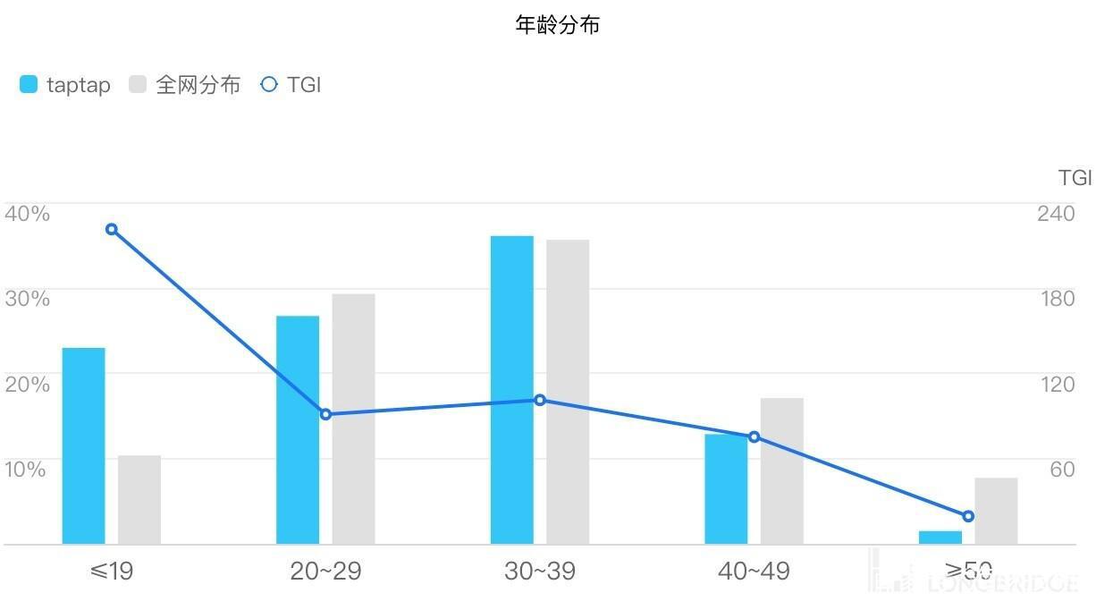 复盘泛娱乐（下）：又一轮寒冬，腾讯、快手们的春天还有多远？