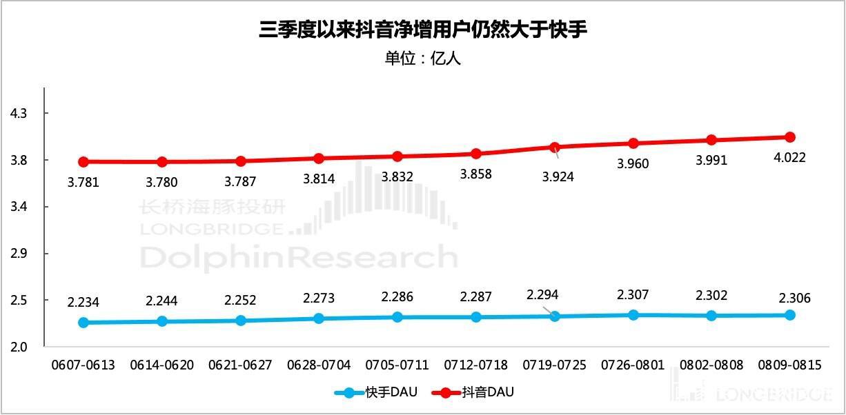 复盘泛娱乐（下）：又一轮寒冬，腾讯、快手们的春天还有多远？