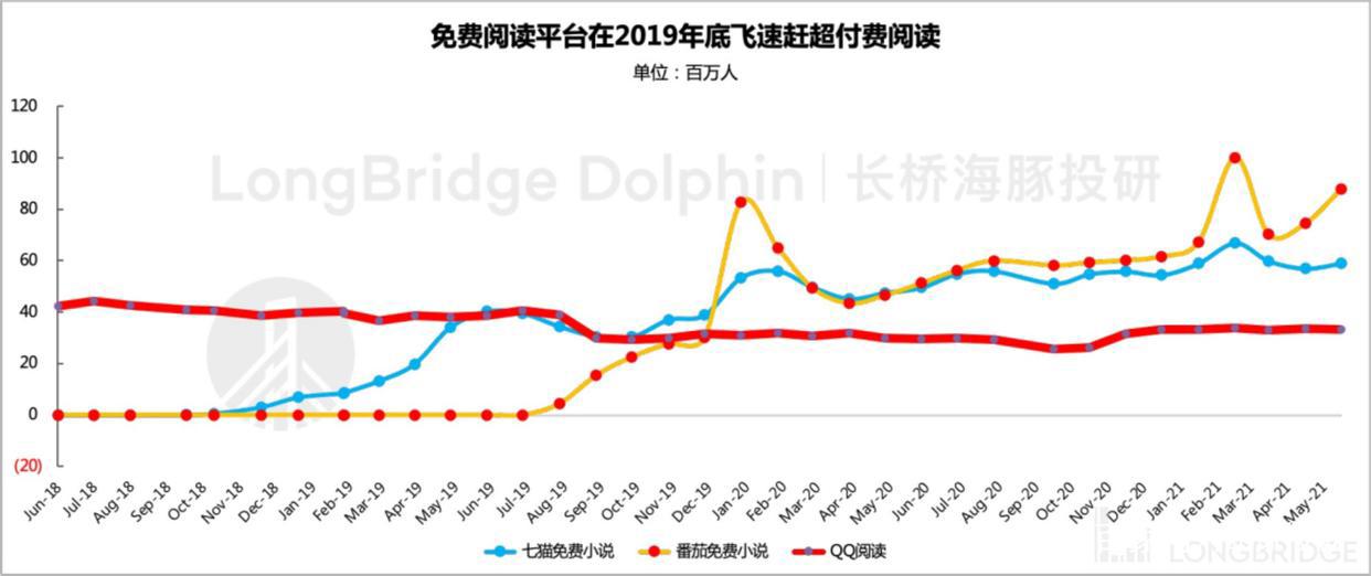 复盘泛娱乐（下）：又一轮寒冬，腾讯、快手们的春天还有多远？