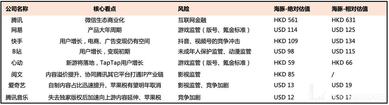 复盘泛娱乐（下）：又一轮寒冬，腾讯、快手们的春天还有多远？