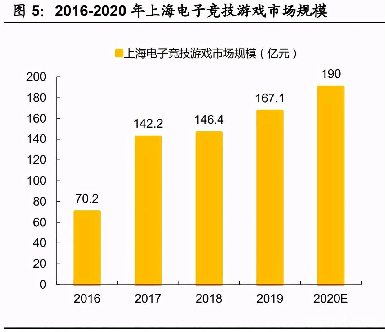 游戏行业新势力“上海四小龙”专题研究报告