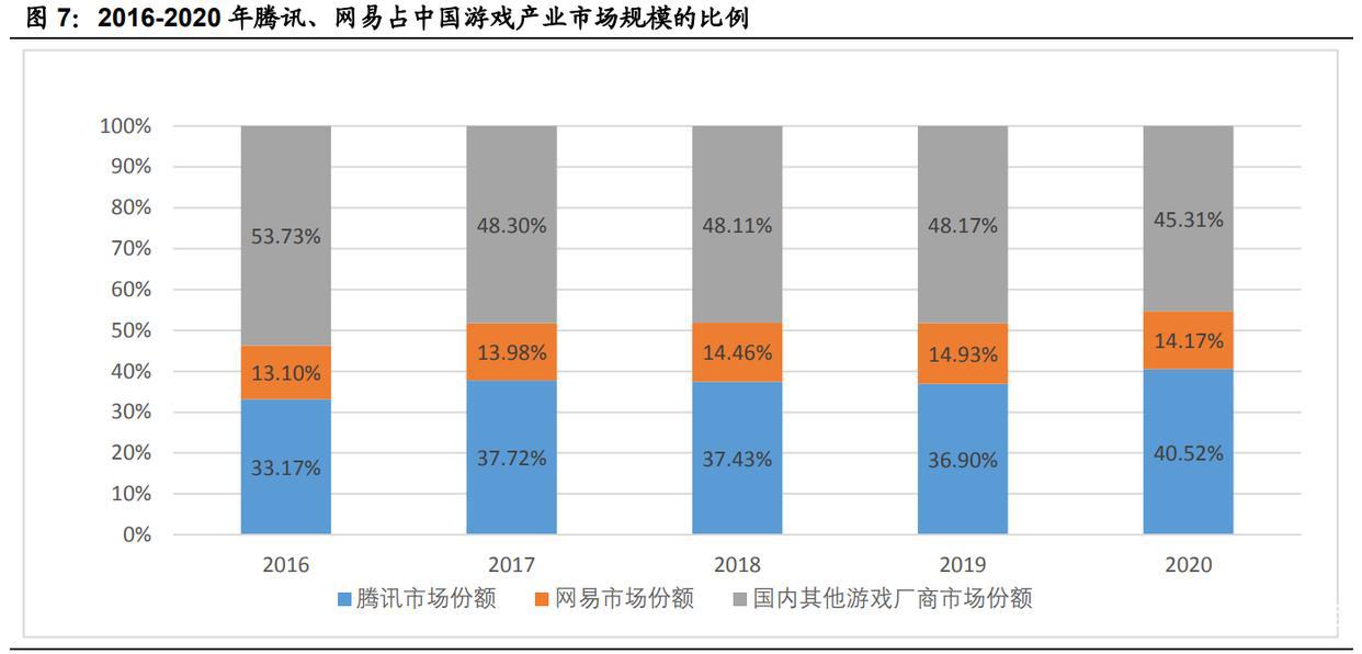 游戏行业新势力“上海四小龙”专题研究报告