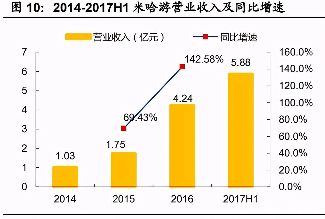 游戏行业新势力“上海四小龙”专题研究报告