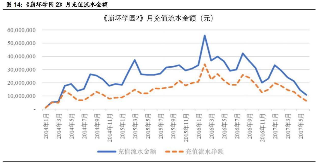 游戏行业新势力“上海四小龙”专题研究报告