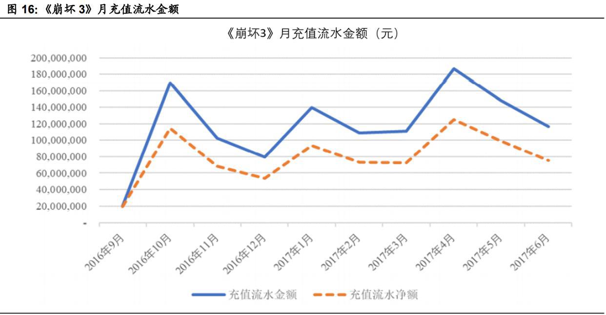 游戏行业新势力“上海四小龙”专题研究报告
