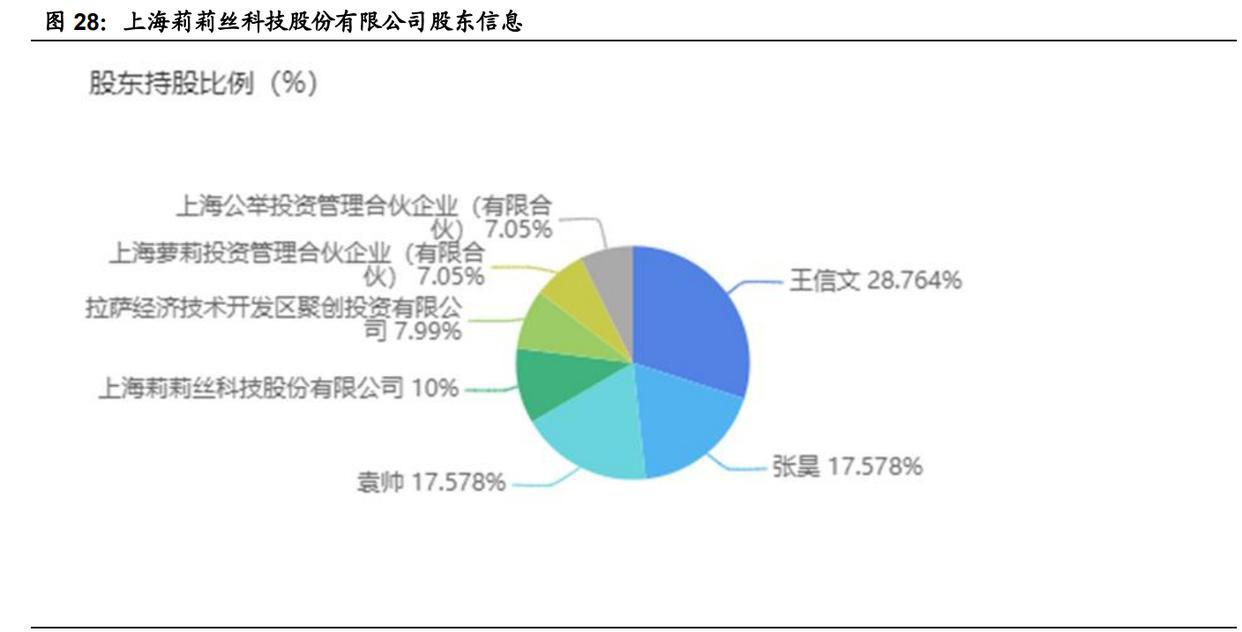 游戏行业新势力“上海四小龙”专题研究报告