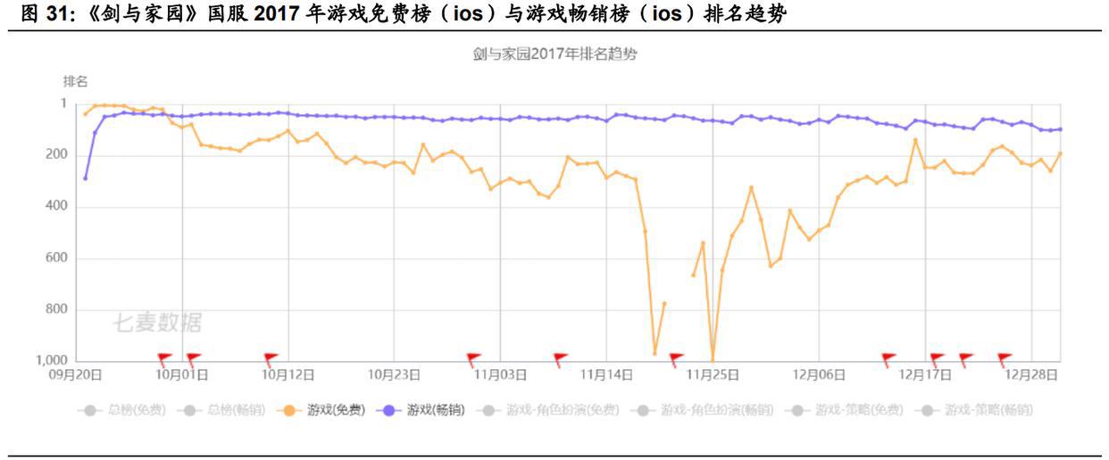 游戏行业新势力“上海四小龙”专题研究报告