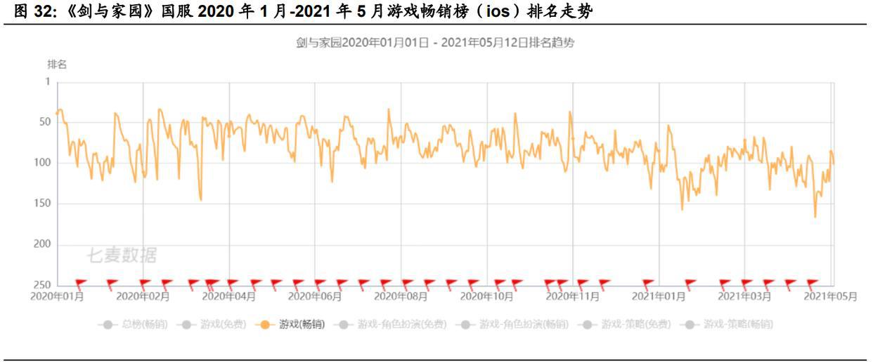 游戏行业新势力“上海四小龙”专题研究报告