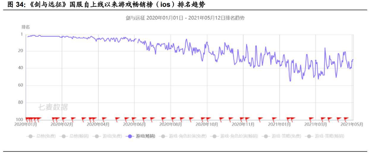 游戏行业新势力“上海四小龙”专题研究报告