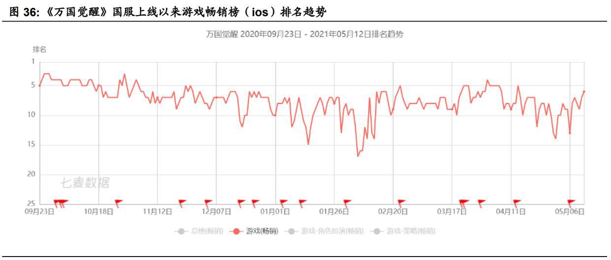 游戏行业新势力“上海四小龙”专题研究报告