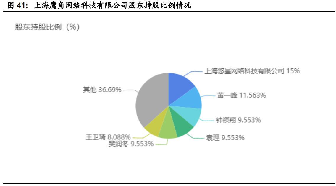 游戏行业新势力“上海四小龙”专题研究报告