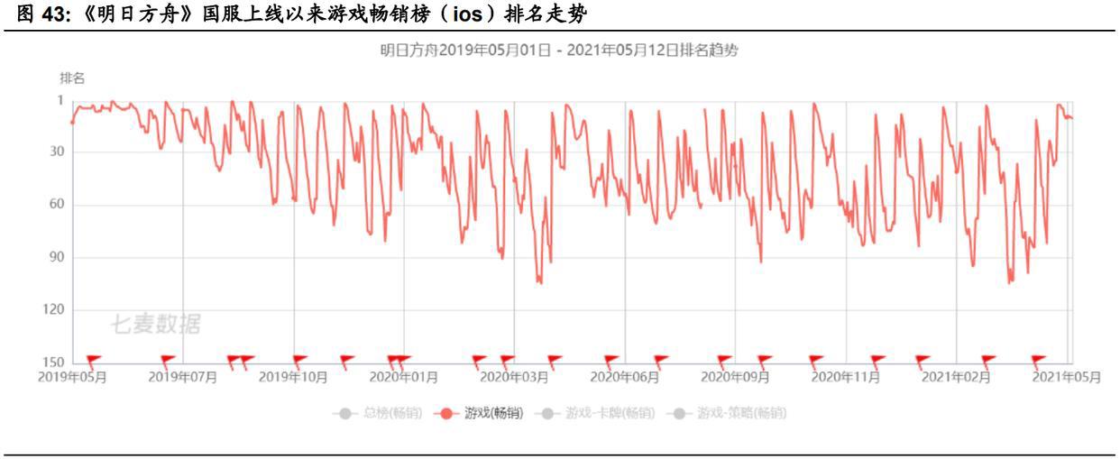 游戏行业新势力“上海四小龙”专题研究报告